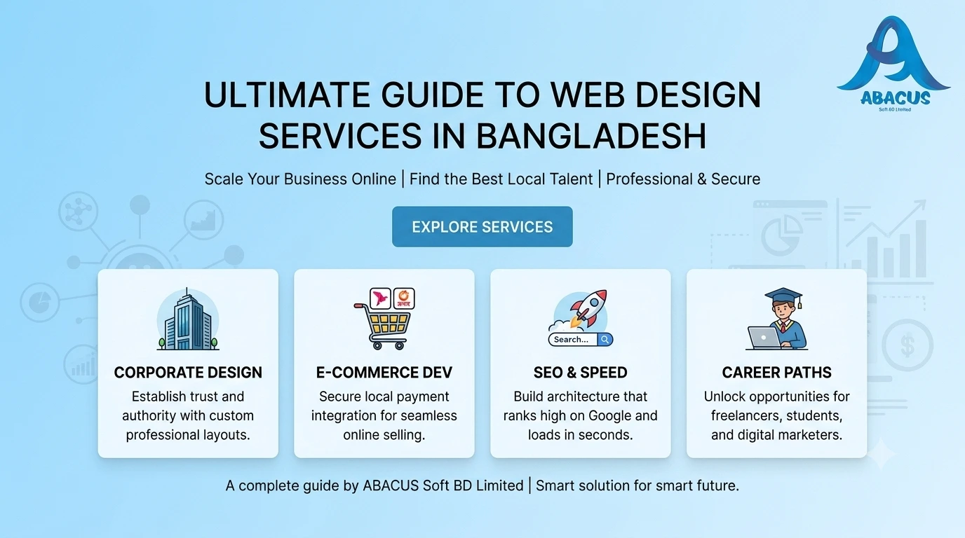 Best Web Design Services in Bangladesh | Abacus BD